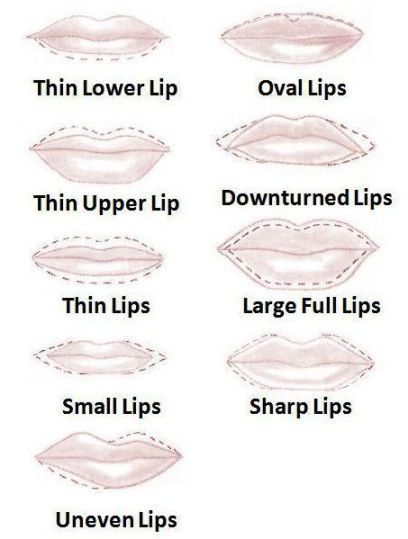 lips-shape